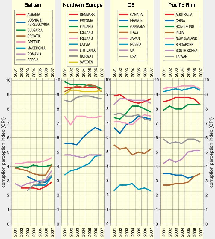 R&D articles and world population