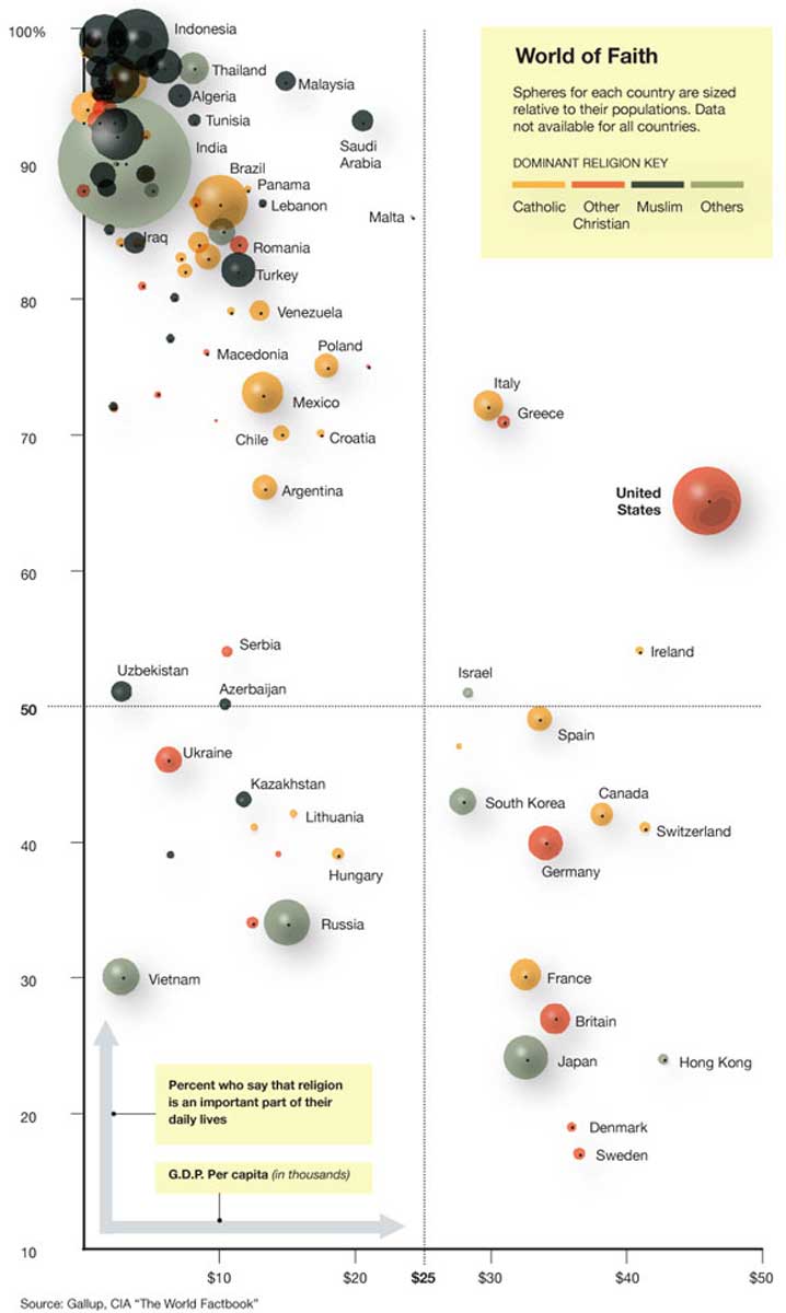graph: Charles M. Blow of NY Times