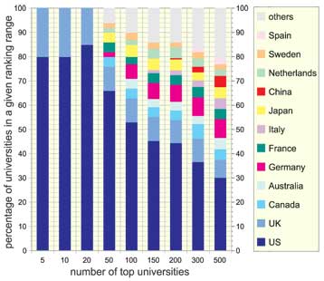 academic ranking of world universities