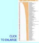 academic ranking 2011