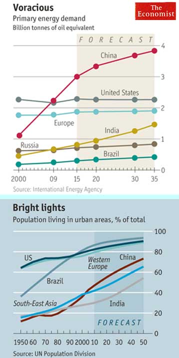 The Economist: forecasting charts