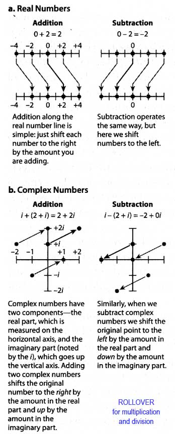 real and complex numbers