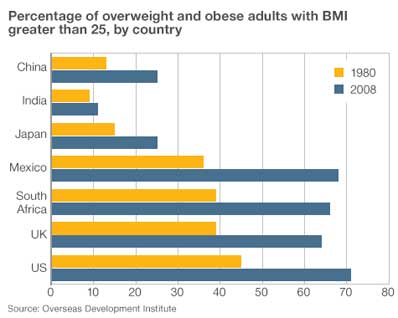 obesity & anal sex